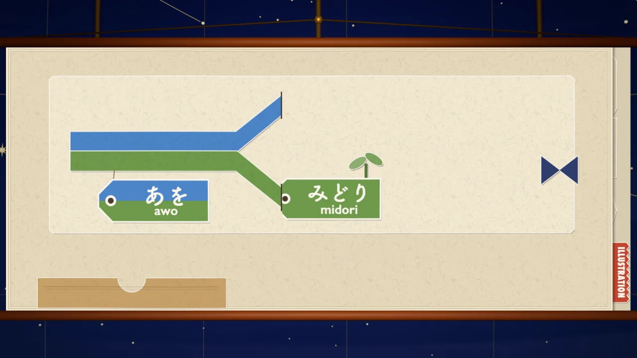 青と緑の帯が一本から二本に分かれ、それぞれに「あを」と「みどり」の札が下がっている。